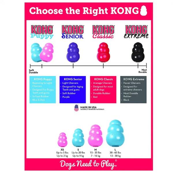 Visual comparison of KONG Puppy, Senior, Classic, and Extreme toys