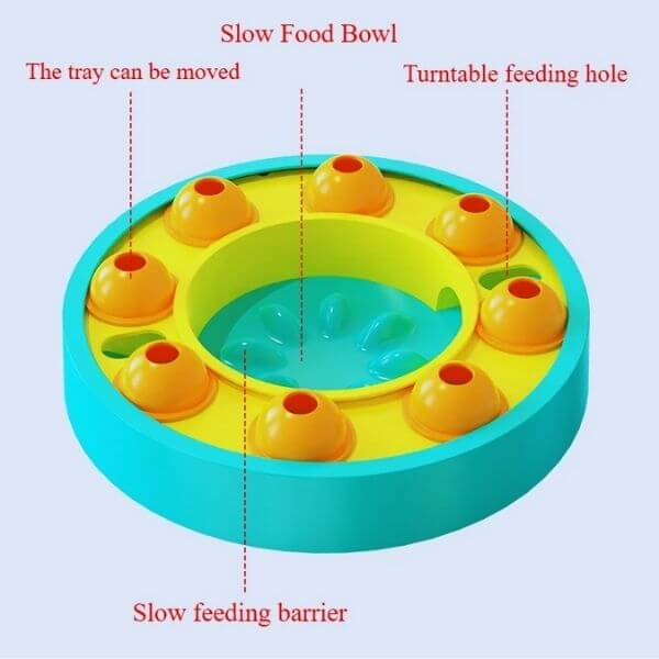 Detailed parts of slow food bowl for mental stimulation
