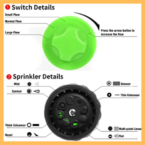 AquaPet Jet pet bath nozzle with adjustable water flow and multiple sprinkler modes.