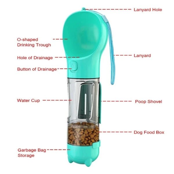 Turquoise dog water bottle with labeled features: drinking trough, food box, waste bag storage, poop shovel, lanyard.