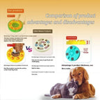 Turn Chaos into Calm – BrainWave Puzzle Feeder Bowl - Pet Store ED
