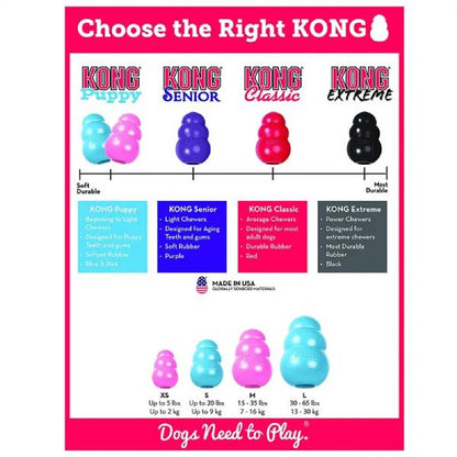 Visual comparison of KONG Puppy, Senior, Classic, and Extreme toys
