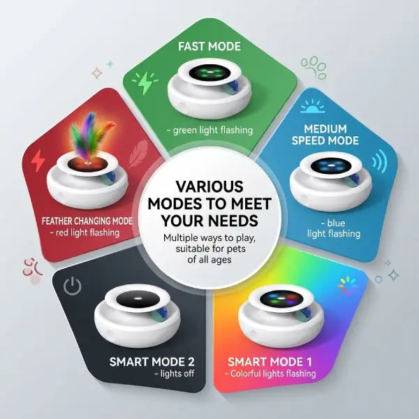 Various speed modes with colorful lights on cat enrichment toy PawSpin