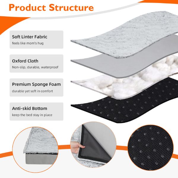 Dog cushion structure diagram with soft linter fabric, oxford cloth, sponge foam, anti-skid bottom